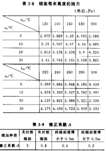 请问烟囱抽力如何计算?