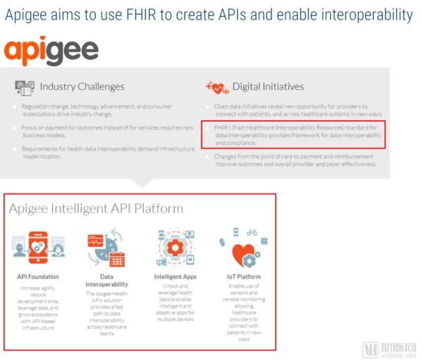 fhir-apigee2-1024x883.png