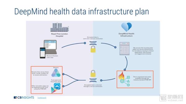 deepmind-data-infrastructure-1024x576.png