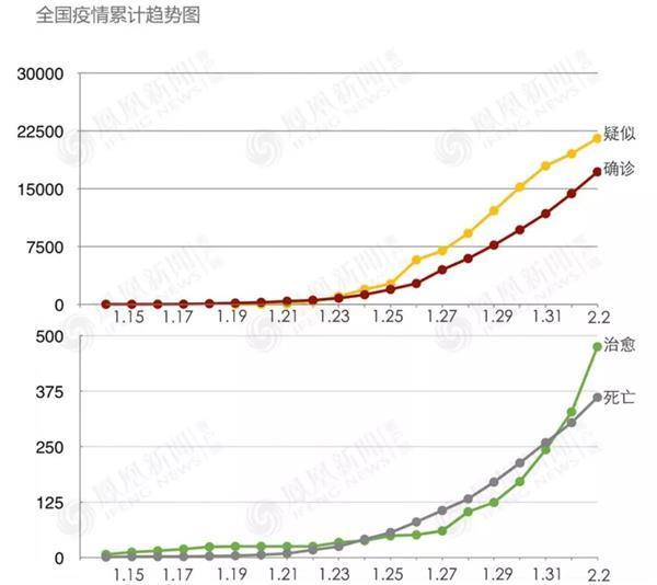 日本撤侨 透露了新型冠状病毒的根本秘密