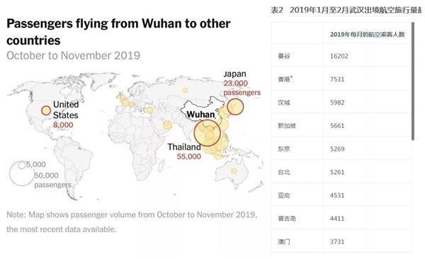 日本撤侨 透露了新型冠状病毒的根本秘密