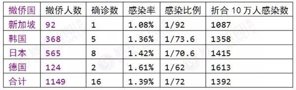 日本撤侨 透露了新型冠状病毒的根本秘密