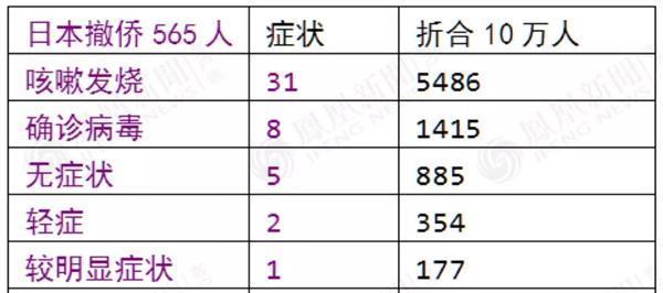 日本撤侨 透露了新型冠状病毒的根本秘密