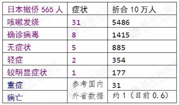 日本撤侨 透露了新型冠状病毒的根本秘密