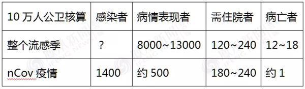 日本撤侨 透露了新型冠状病毒的根本秘密